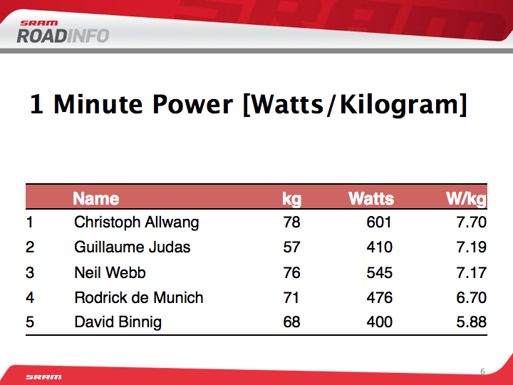 1 Minute Power 1 Minute Power