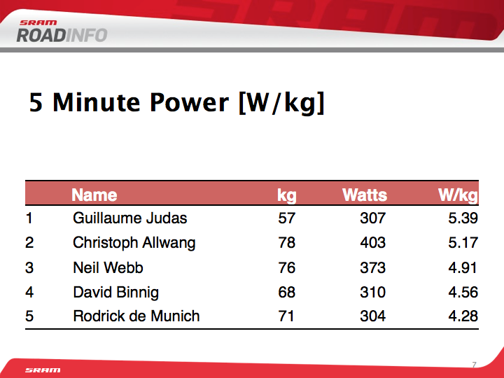 5 Minute Power 5 Minute Power