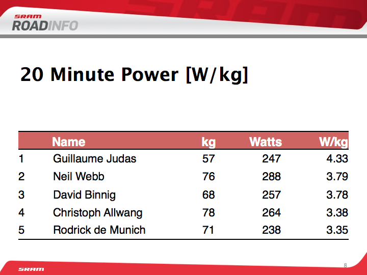 20 Minute Power 20 Minute Power