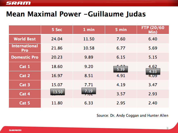 Mean Maximal Power Mean Maximal Power